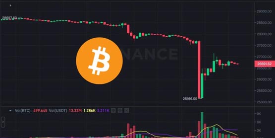比特幣重挫近10％、以太坊跌穿1600美元！全網(wǎng)爆倉(cāng)10億