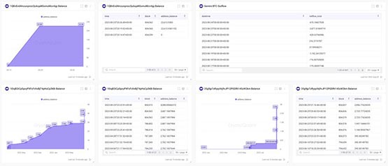 比特幣再跌破2.6萬美元！但BTC、ETH交易所余額創(chuàng)5年新低