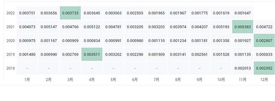 BBT幣多少錢一個?BBT幣歷史價格一覽