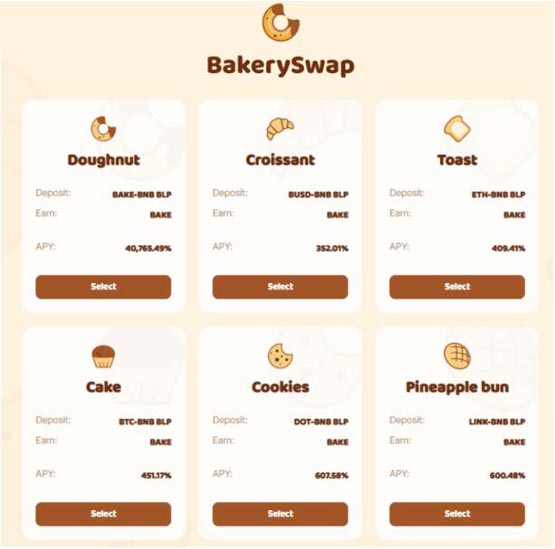 BAKE是什么幣種?BAKE幣怎么樣?