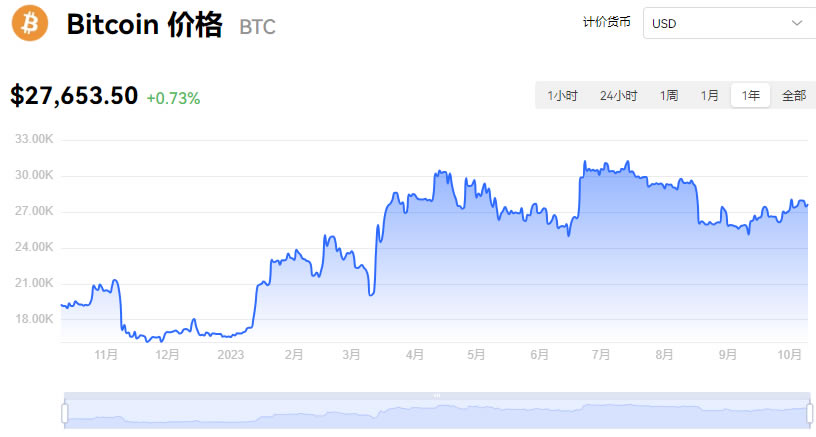 比特幣最新價(jià)格美元_10月10日比特幣今日價(jià)格行情美元匯率