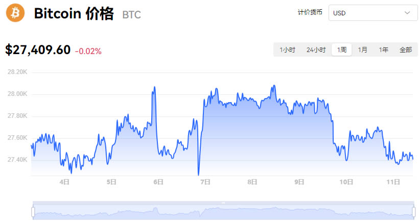 比特幣今日最新價格_10月11日BTC最新價格行情走勢圖分析