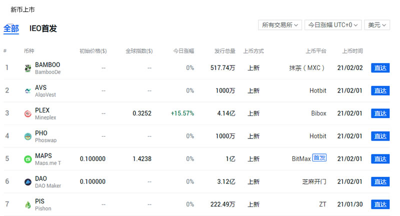 交易所上新幣怎么買新幣掙錢?怎么判斷新幣是否值得投資?