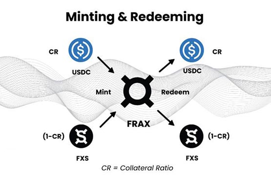 FRAX幣價格今日行情?FRAX幣發行總量多少