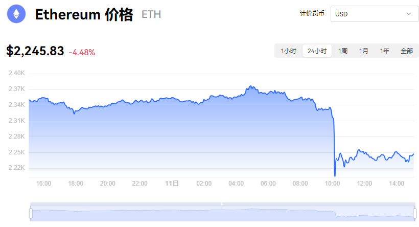 以太坊最新價格行情美元_12月11日以太坊價格今日行情走勢分析