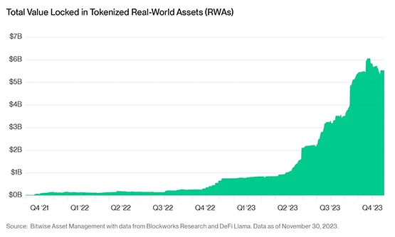 Bitwise發布2024年加密十大預測：比特幣突破8萬、以太坊成長等