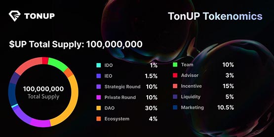 TON生態閃耀明星項目TonUP將啟動IDO！多角度分析代幣UP