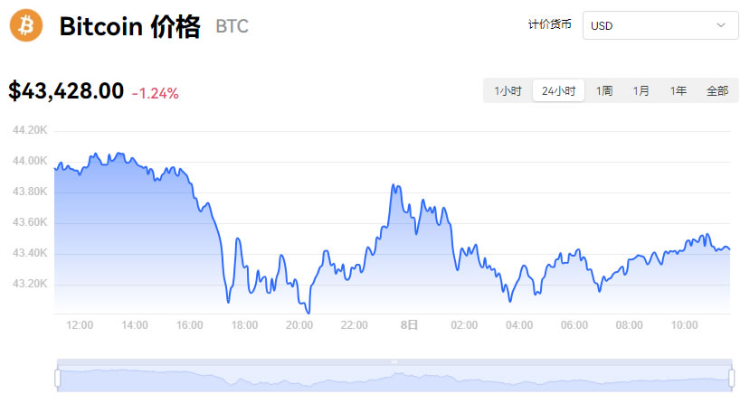 比特幣今日行情價格美元_12月08日BTC最新價格行情走勢圖