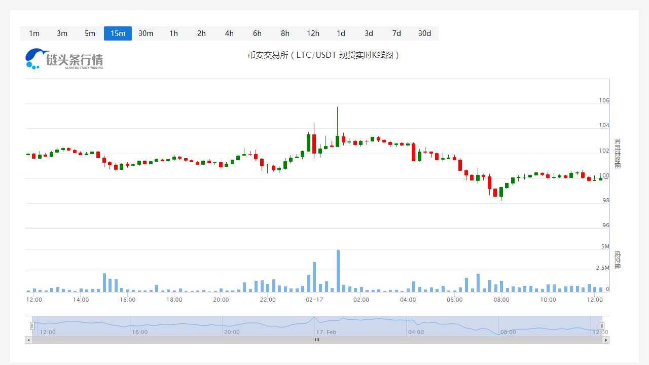 ?萊特幣今日人民幣價(jià)格_20230217萊特幣(LTC)多少錢(qián)一個(gè)