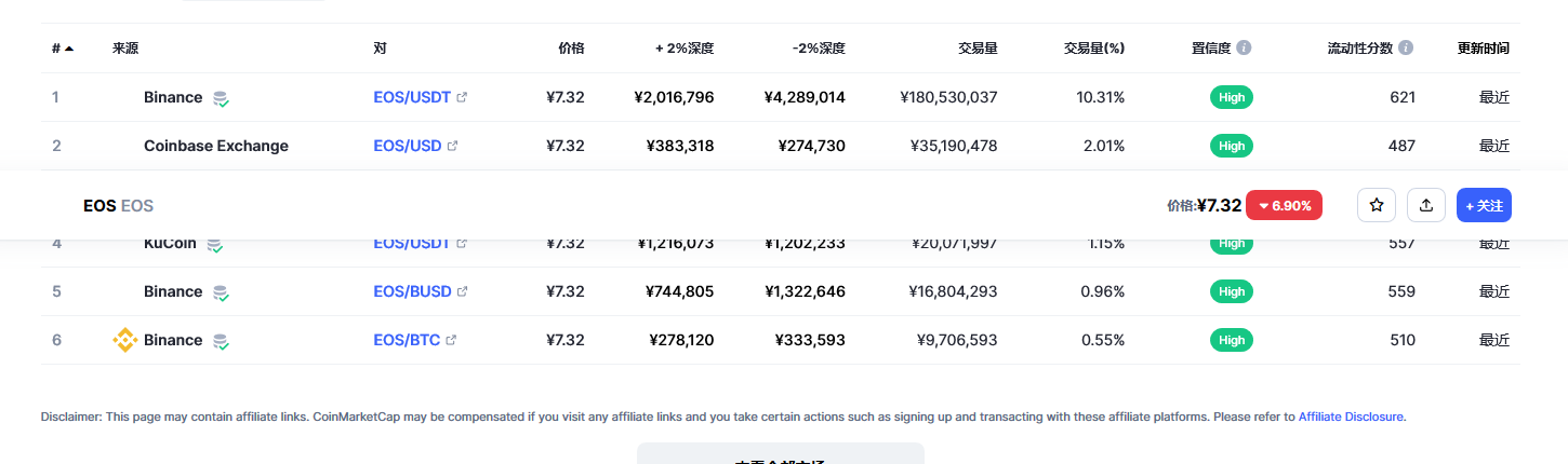 柚子幣今日最新價(jià)格_03月10日EOS柚子幣價(jià)格今日行情走勢(shì)圖