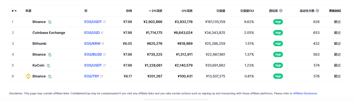 柚子幣今日價(jià)格行情_03月01日eos柚子幣價(jià)格今日行情走勢(shì)圖分析