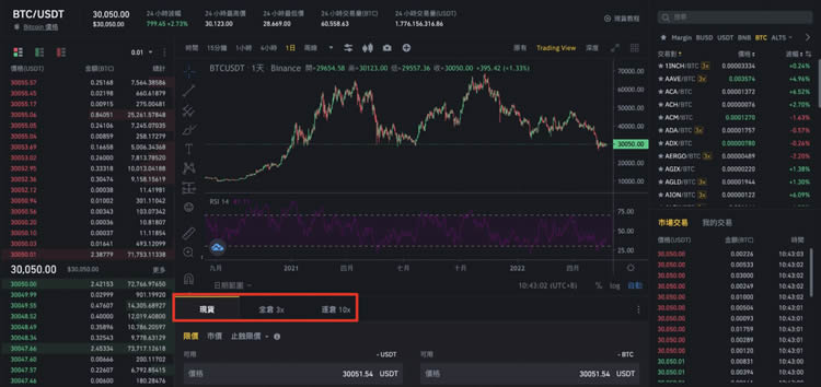 幣安教學(xué):杠桿交易是什么?【與永續(xù)合約交易有何不同】