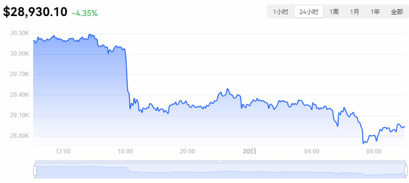比特幣最新價格實(shí)時走勢_04月20日BTC最新價格今日行情