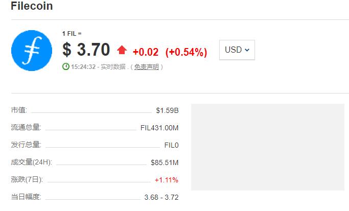 fil幣價格今日行情Fil fil幣行情走勢
