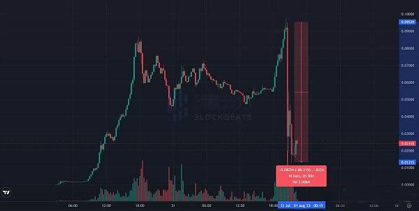 操作教程:手把手教你怎么從Base鏈取回ETH?