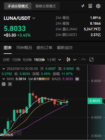 luan幣最新價格多少錢一個?露娜幣今日價格暴漲的原因