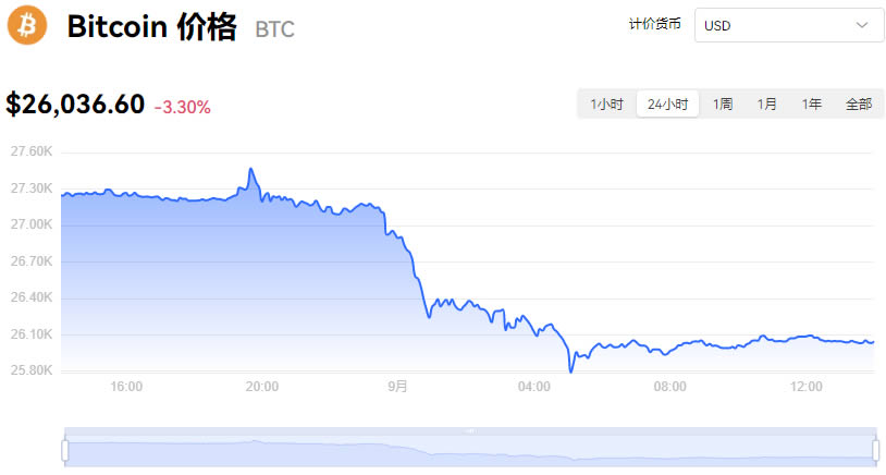 比特幣最新價格行情美元_09月01日比特幣實時行情最新價格走勢圖
