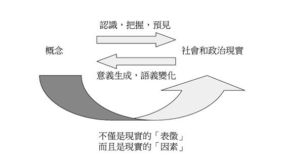 超越技術的界限：AI+Web3 的未來發展之道