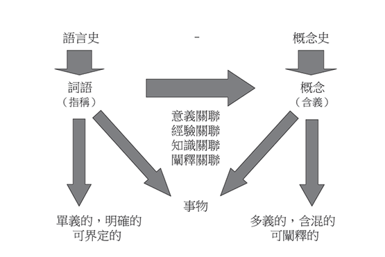 超越技術的界限：AI+Web3 的未來發展之道