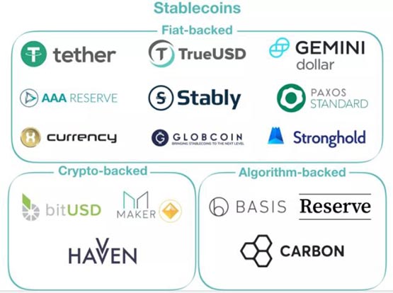 穩(wěn)定幣類別詳細(xì)介紹?穩(wěn)定幣Stablecoin是什么意思