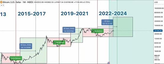 如何在市場中實現(xiàn)收益最大化?2024牛市心法2024：牛市心法