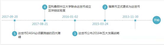 達世幣創(chuàng)始人是誰?達世幣DASH創(chuàng)始人埃文?杜菲爾德簡介
