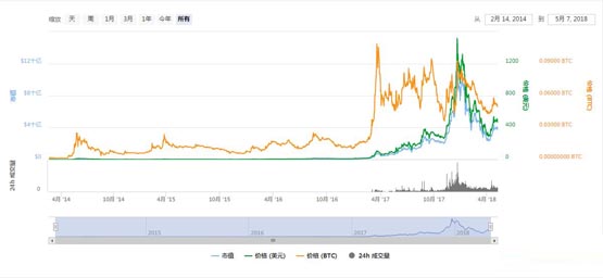 達世幣創(chuàng)始人是誰?達世幣DASH創(chuàng)始人埃文?杜菲爾德簡介