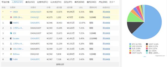達世幣創(chuàng)始人是誰?達世幣DASH創(chuàng)始人埃文?杜菲爾德簡介