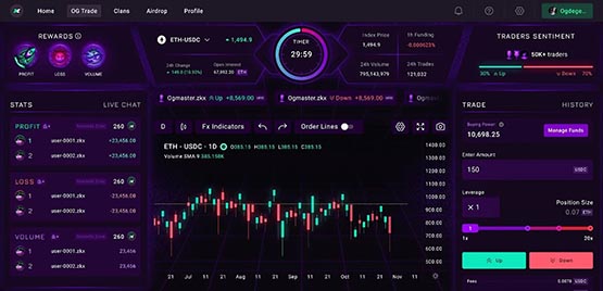 Starknet鏈ZKX推出OG Trade、Pro Trade！同時(shí)賺代幣ZKX、STRK