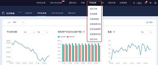 火幣永續合約怎么玩?火幣網永續合約操作流程