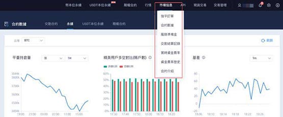 火幣永續合約怎么玩?火幣網永續合約操作流程