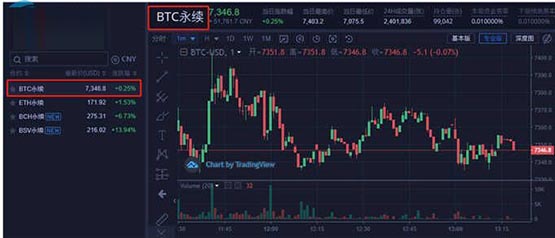 火幣永續合約怎么玩?火幣網永續合約操作流程