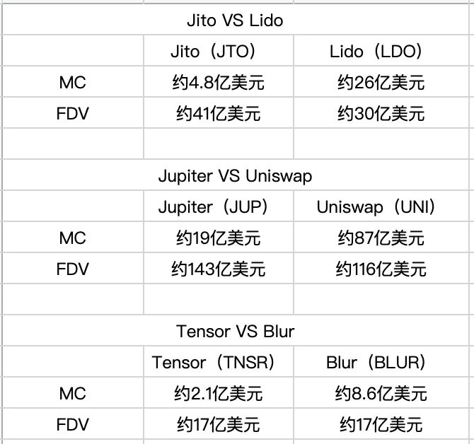 淺析Tensor：TNSR能否延續Solana生態的造富奇跡