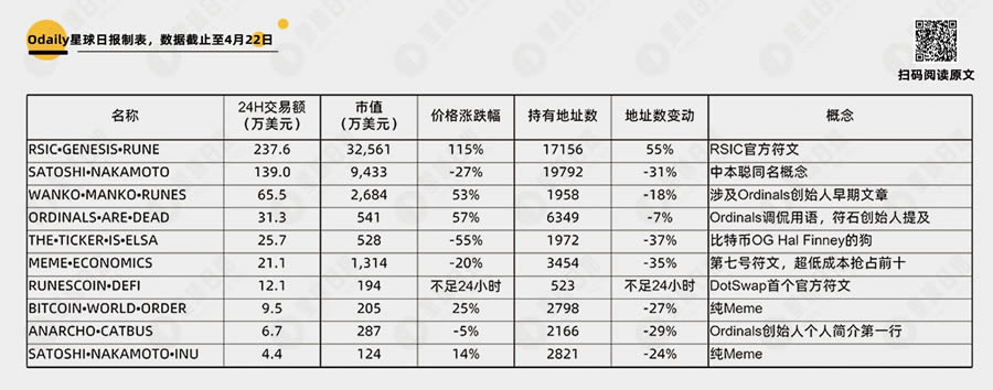 熱門的符文有哪些?盤點交易量前十熱門符文數據及故事介紹