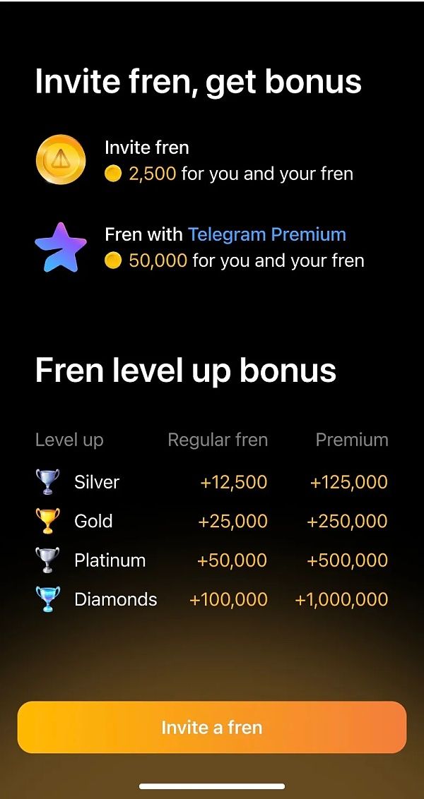 Notcoin：TON生態的meme?還是游戲平臺?