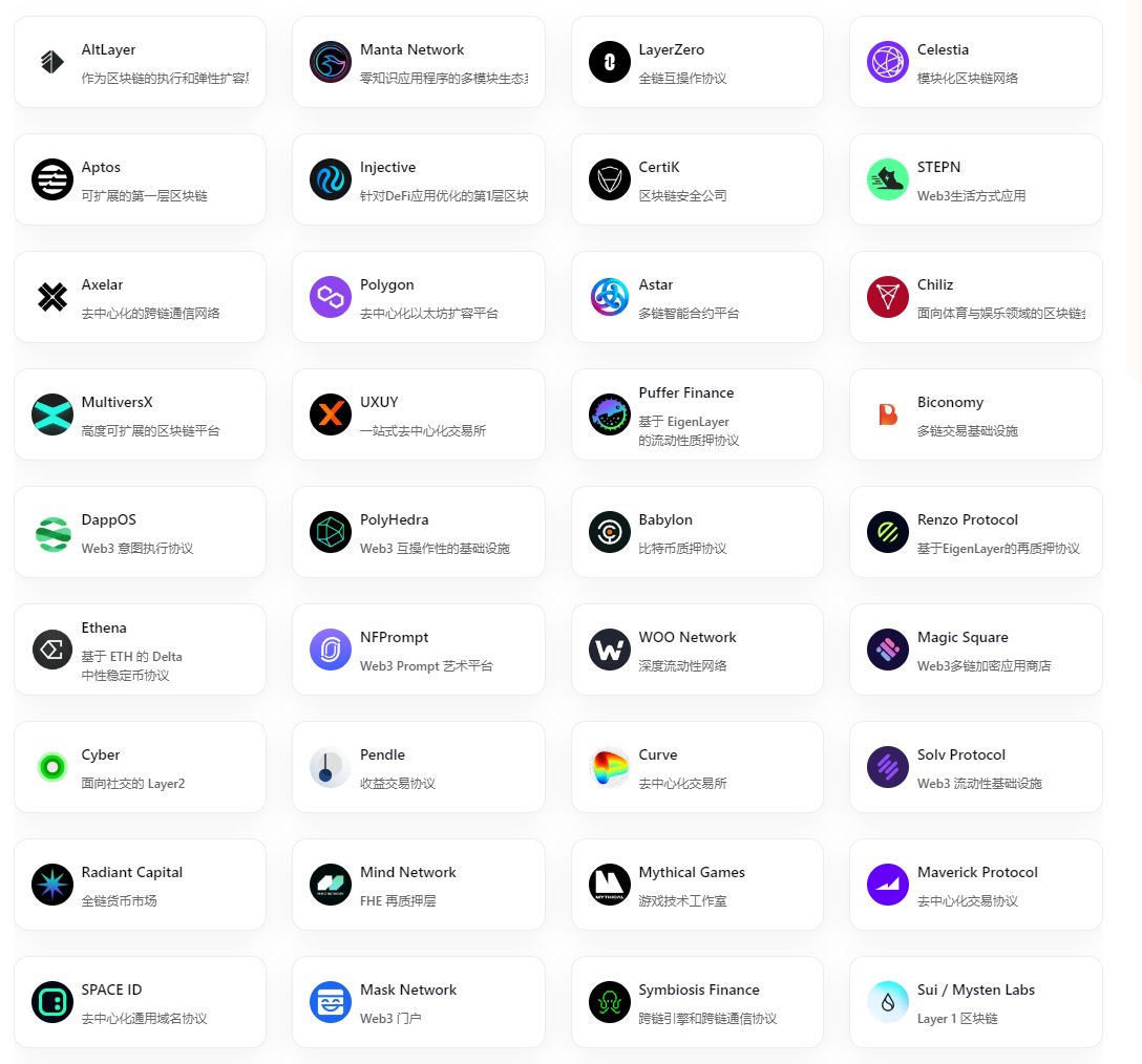 Hotcoin Research：詳解幣安投資版圖，看這一篇就夠了