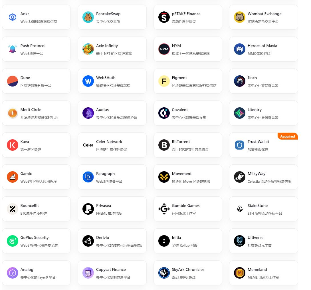 Hotcoin Research：詳解幣安投資版圖，看這一篇就夠了