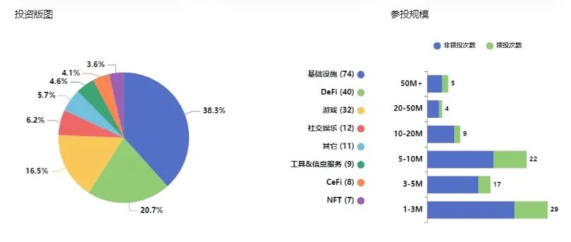 Hotcoin Research：詳解幣安投資版圖，看這一篇就夠了