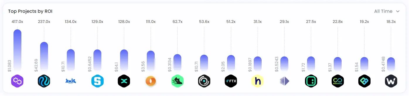Hotcoin Research：詳解幣安投資版圖，看這一篇就夠了