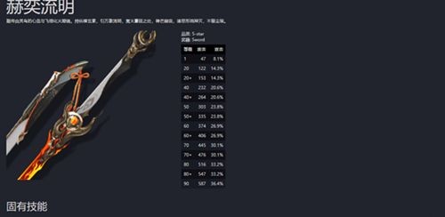 鳴潮長離武器是什么?【長離武器推薦】