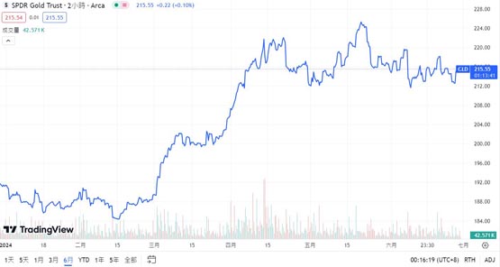 比特幣+黃金混合ETF！美國SEC收到STKD Bitcoin&Gold ETF申請