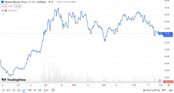 比特幣+黃金混合ETF！美國SEC收到STKD Bitcoin&Gold ETF申請