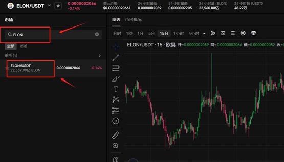 ELON幣在哪個交易所交易?