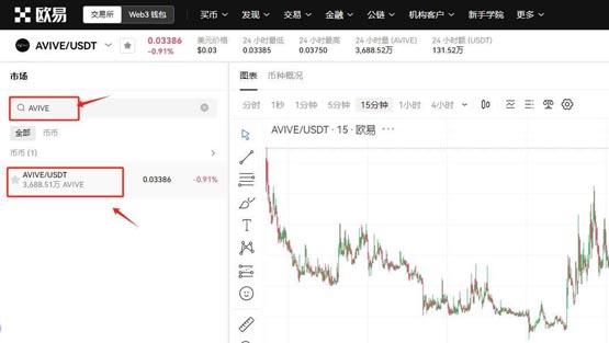 AVIVE幣前景如何?怎么買?