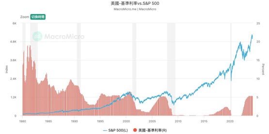 英國央行四年來首度降息、Fed暗示9月松手！為何比特幣反跌?