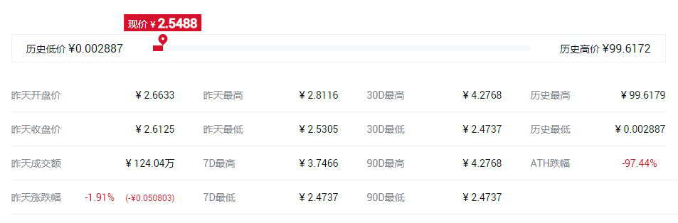 世界最好的匿名幣是哪個?