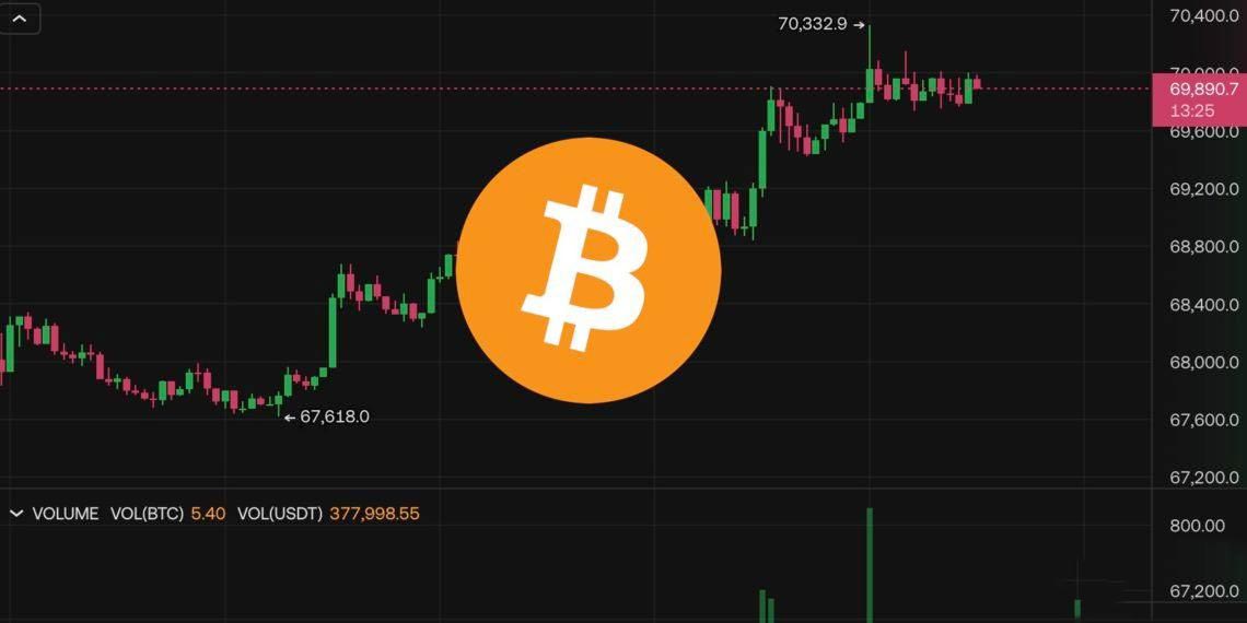比特幣突破7萬、以太坊攀高2600美元！但BTC未平倉量再創新高
