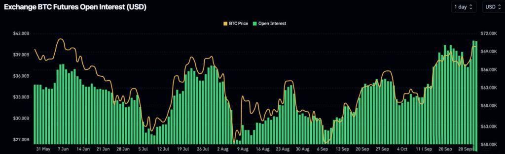 比特幣突破7萬、以太坊攀高2600美元！但BTC未平倉量再創新高