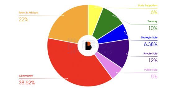 BICO（Biconomy）是什么幣?7