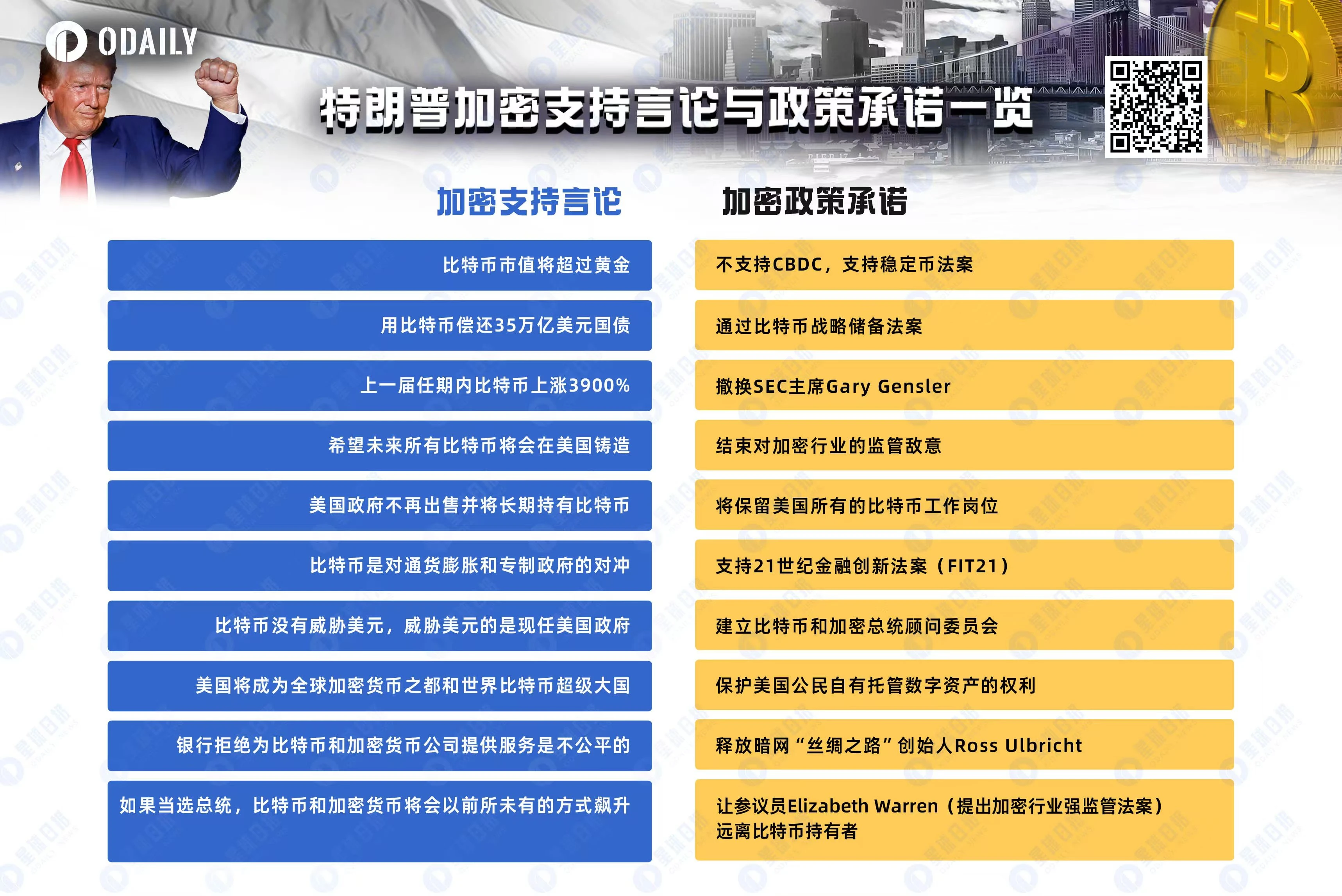 比特幣又新高了，山寨幣能跟上嗎?（附優(yōu)質(zhì)山寨推薦）